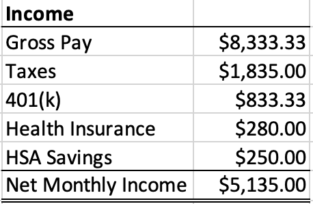 Gross pay and net pay