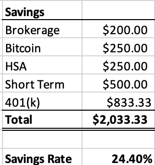 Savings goals and rate
